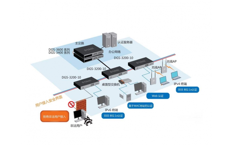 計(jì)算(suàn)機(jī)網絡系統